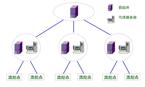 数字化平安城市解决之道