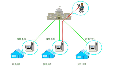 数字化平安城市解决之道