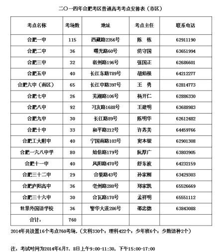 合肥高考16个考点公布 实行金属探测器安检