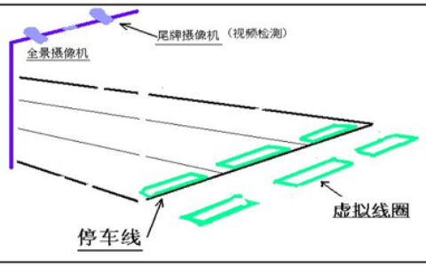 城市道路监控中的电子警察系统