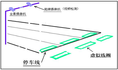 城市道路监控中的电子警察系统