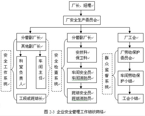 安全管理十大基本理论