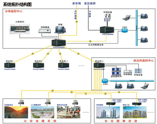 BVx――数字监控体系架构的创新与实践