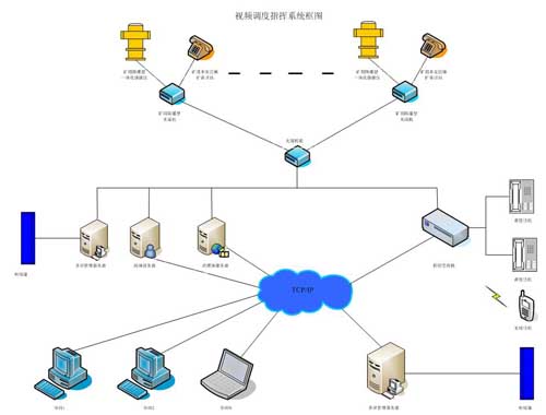 煤矿调度指挥系统的探讨