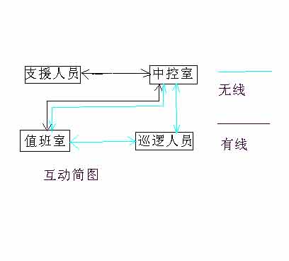 提高周界防范系统水平降低博物馆风险