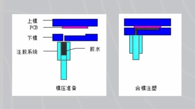 不偏不倚，从工艺材料剖析D-COB技术