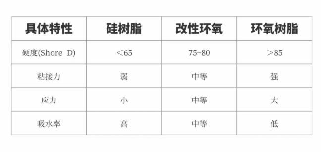 不偏不倚，从工艺材料剖析D-COB技术