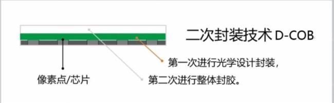 不偏不倚，从工艺材料剖析D-COB技术