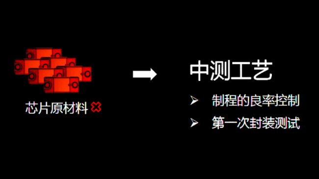 不偏不倚，从工艺材料剖析D-COB技术