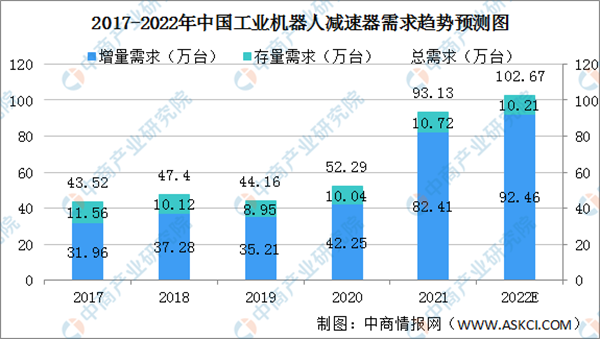 2022年中国工业机器人产业链上中下游市场及企业剖析