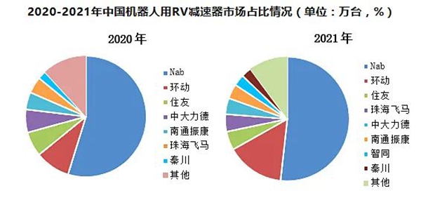 2022年中国工业机器人产业链上中下游市场及企业剖析