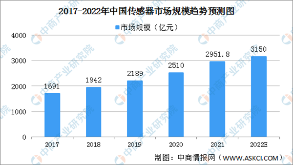 2022年中国工业机器人产业链上中下游市场及企业剖析