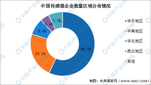 2022年中国工业机器人产业链上中下游市场及企业剖析