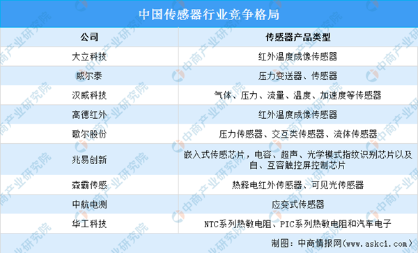 2022年中国工业机器人产业链上中下游市场及企业剖析