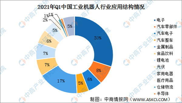 2022年中国工业机器人产业链上中下游市场及企业剖析