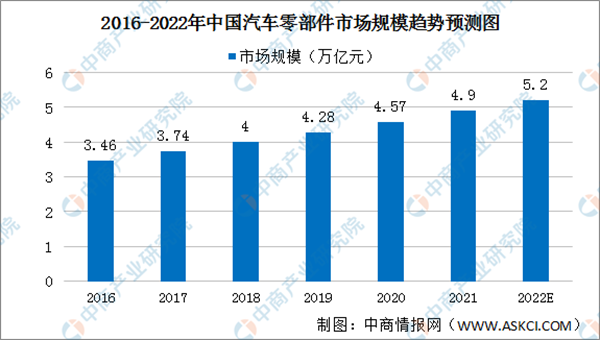 2022年中国工业机器人产业链上中下游市场及企业剖析