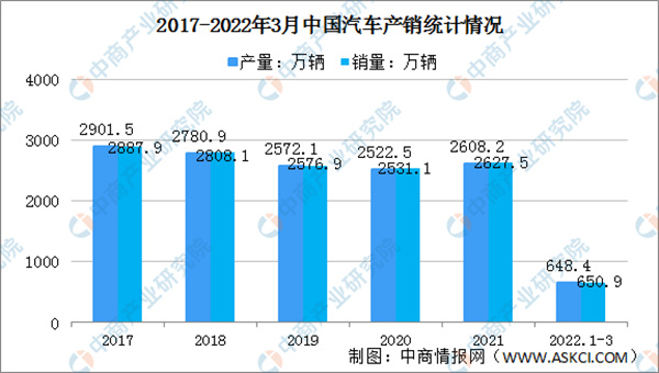 2022年中国工业机器人产业链上中下游市场及企业剖析