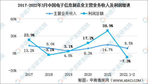 2022年中国工业机器人产业链上中下游市场及企业剖析