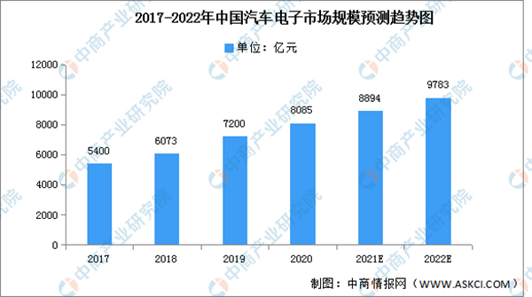 2022年中国工业机器人产业链上中下游市场及企业剖析