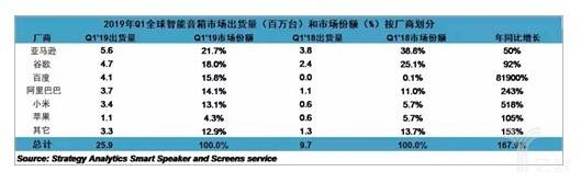 5G时代：深度剖析智能硬件