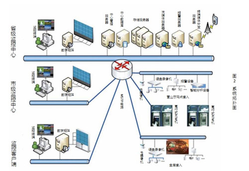 深入剖析金融安防平台