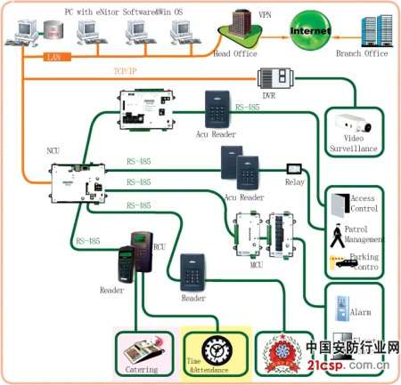 剖析复旦大学网络门禁系统的整合案例