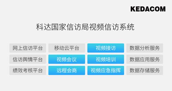 科达案例剖析：国家信访局视频信访系统