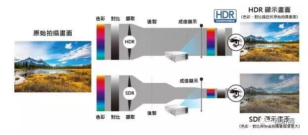 深度剖析：奥图码4K家用投影机UHD660细节配置夺目