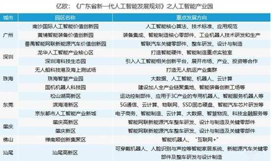 广东省AI形成完整产业链条 机器人、无人机领先