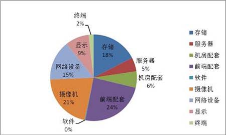 厉行节约 严禁浪费――高新兴谈二三线平安城市建设的经济性