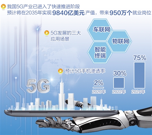 三大运营商5G布局各有特色