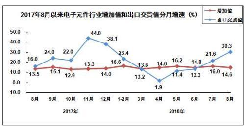 工信部：前8月电子信息制造业保持平稳增长态势