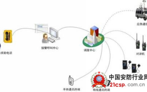 多媒体融合通信保障高速公路安全无虞