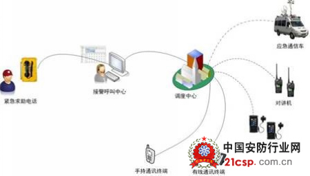 多媒体融合通信保障高速公路安全无虞