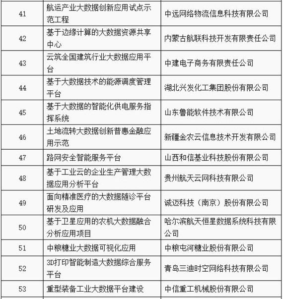 工信部公布2018年大数据产业发展试点示范项目