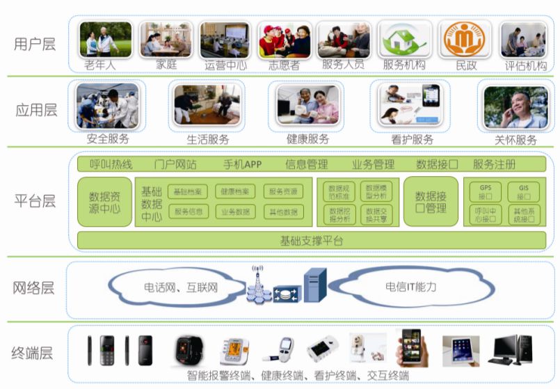 民生科技助力兰州智慧养老建设