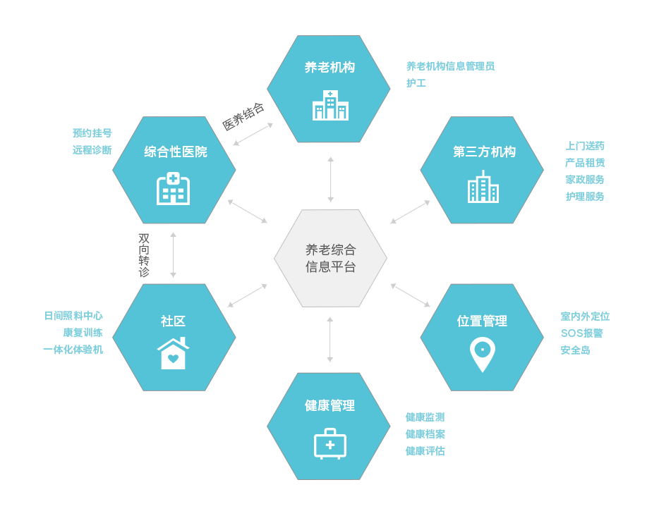 深圳盐田"O2O"智慧养老服务大厅揭牌