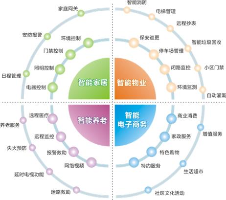 武汉打造"互联网+居家养老"样板城市