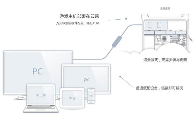 世界互联网大会 5G为云电脑添砖加瓦