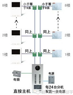 索迪洲际A3可视系统面世