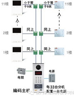 索迪洲际A3可视系统面世