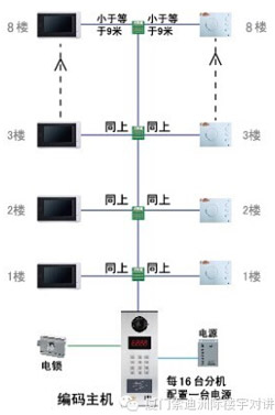 索迪洲际A3可视系统面世