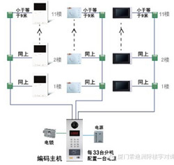 索迪洲际A3可视系统面世