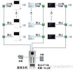 索迪洲际A3可视系统面世