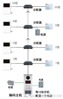 索迪洲际A3可视系统面世