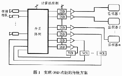 视频监控系统中的字符叠加设计