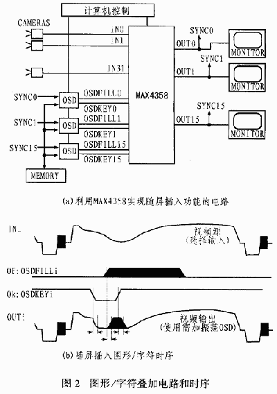 视频监控系统中的字符叠加设计