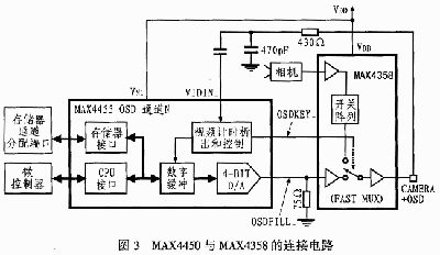 视频监控系统中的字符叠加设计