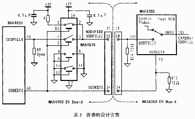 视频监控系统中的字符叠加设计