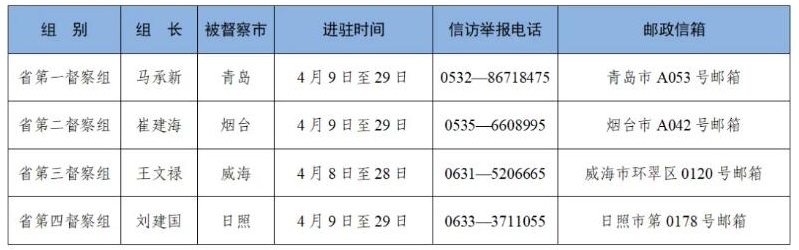 附反馈渠道：安徽、山东、江苏等地密集开展环保督察